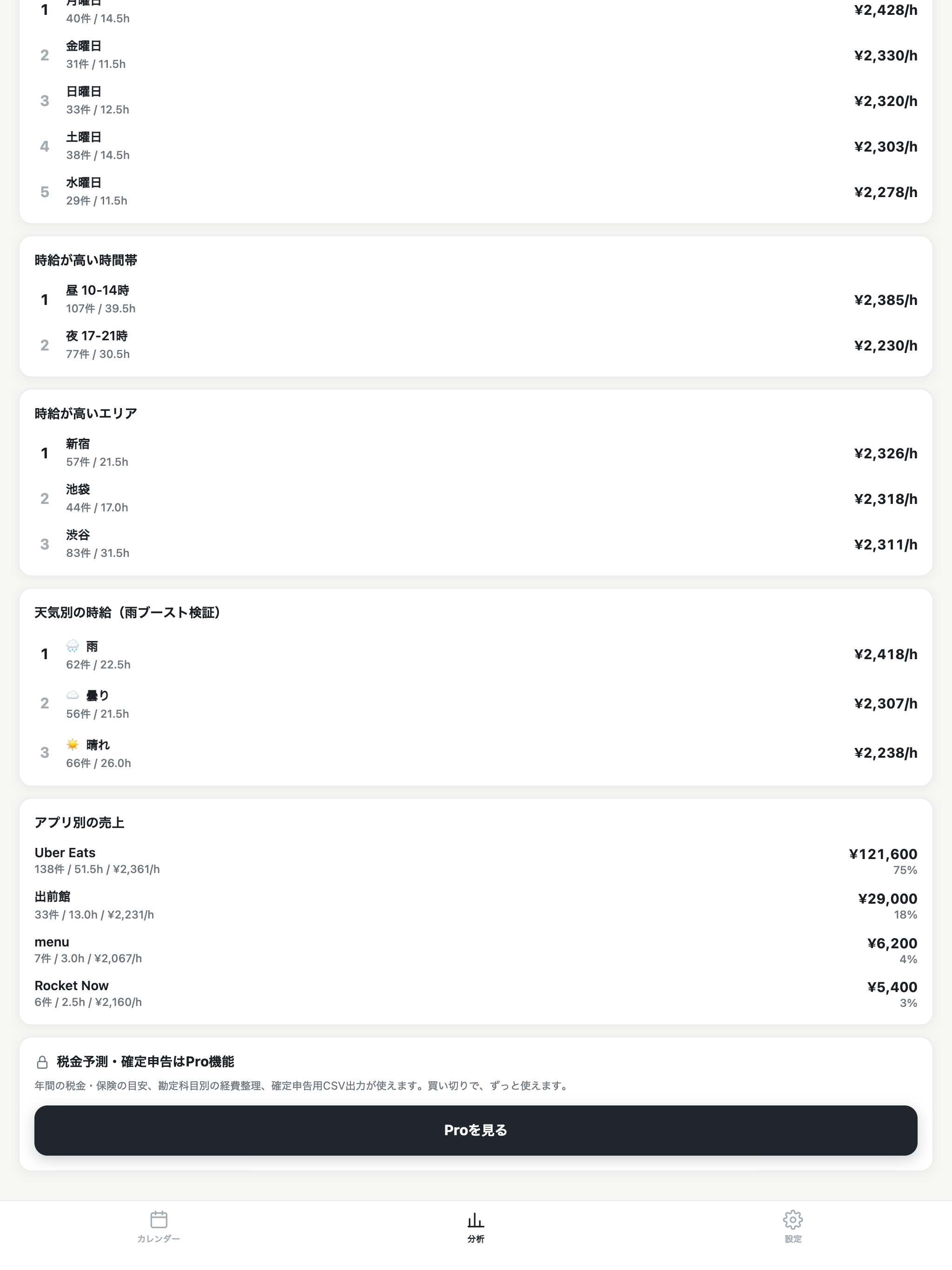 リアル時給 - 配達員の売上・経費・確定申告 screenshot 9