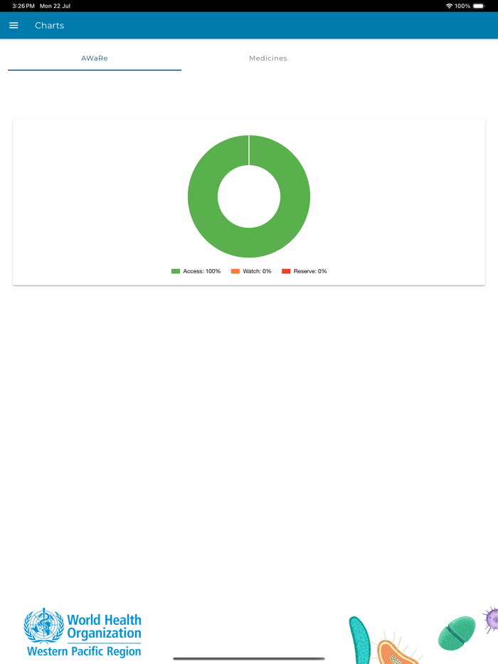 WPRACSS Community Mobile App