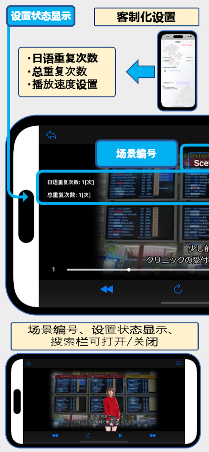 商务日语会话EpisodeII