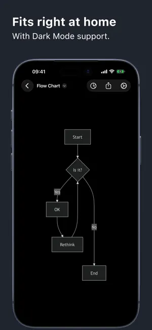 MarkChart - Mermaid Editor iPhone screenshot 6