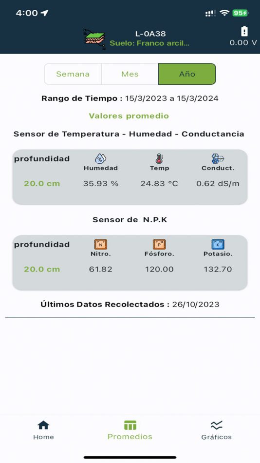 #4. Briste Biot (iOS) By: Marcos Daniel Brizuela