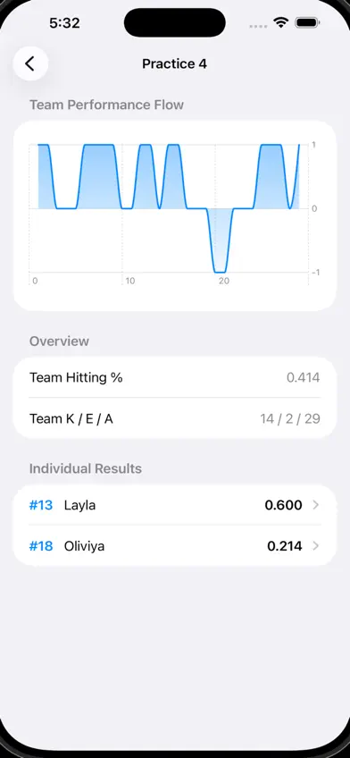 Easy Hitting Stats screenshot 2