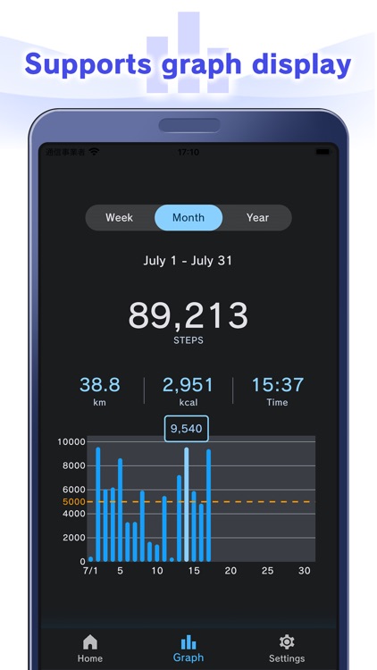 Simple Pedometer GR