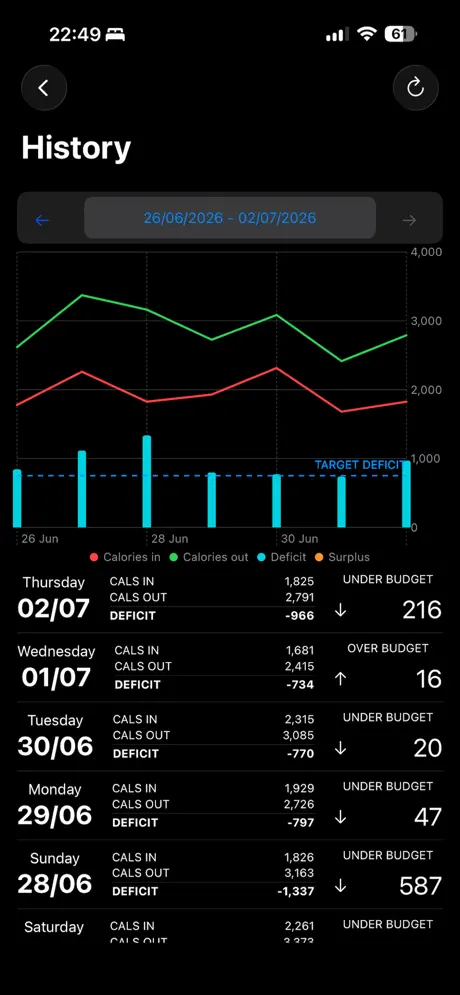 Budgie Diet screenshot 4