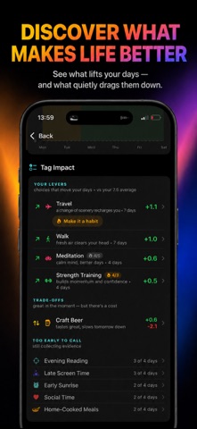 Rated Days: Rate Your Life iPhone screenshot