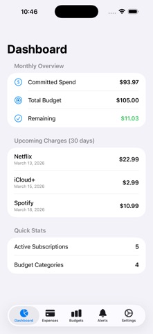 CinderBudget screenshot