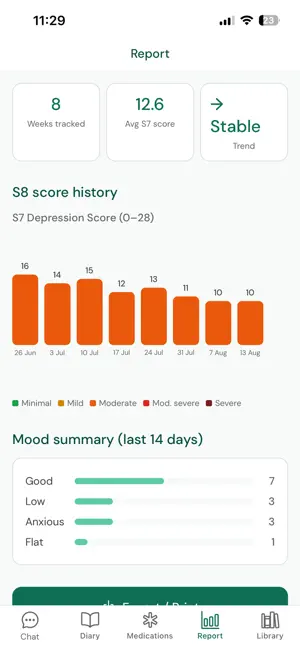 Nagi & Me – Mental Health App screenshot 3