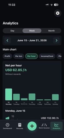KiloPro: Driver Profit iPhone screenshot