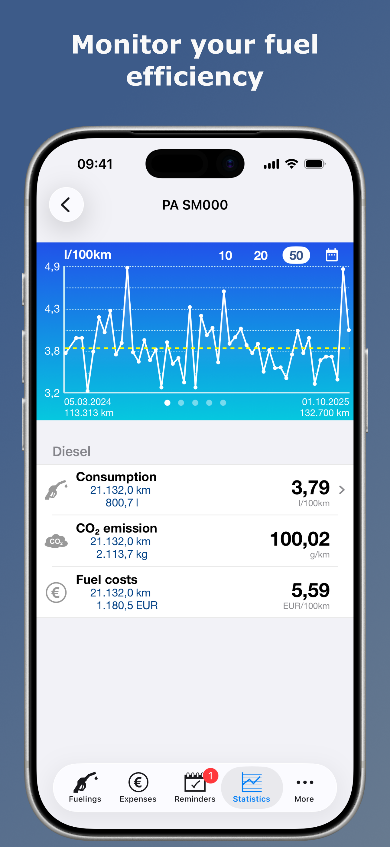 Spritmonitor - fuel log, MPG