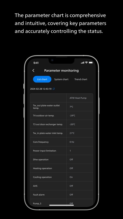 Philips Heat Pump Service