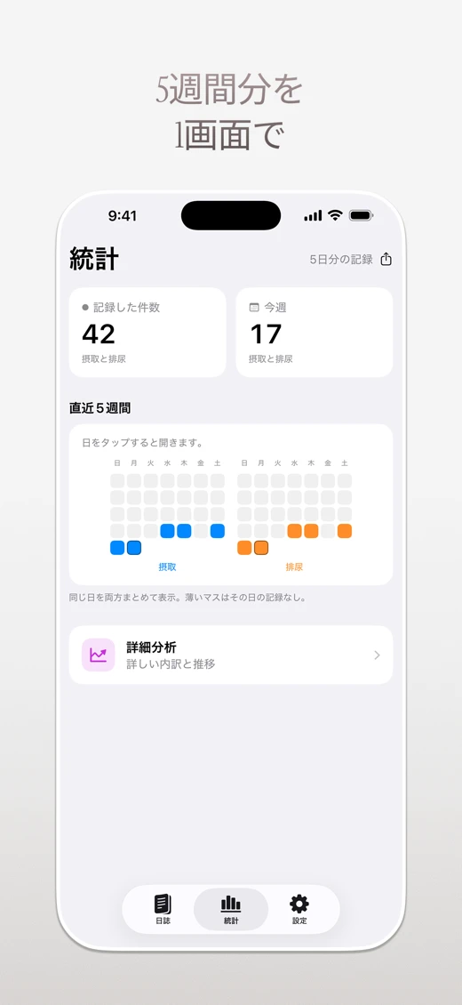 Bladder Diary: Fluid Balance screenshot 4