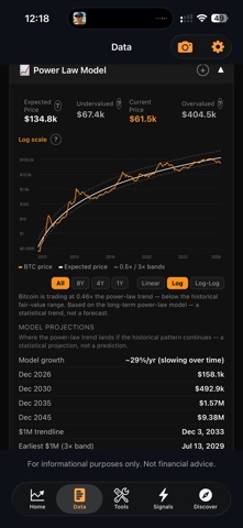 Bitcoin Radar: Signals Screenshot 9 of 10