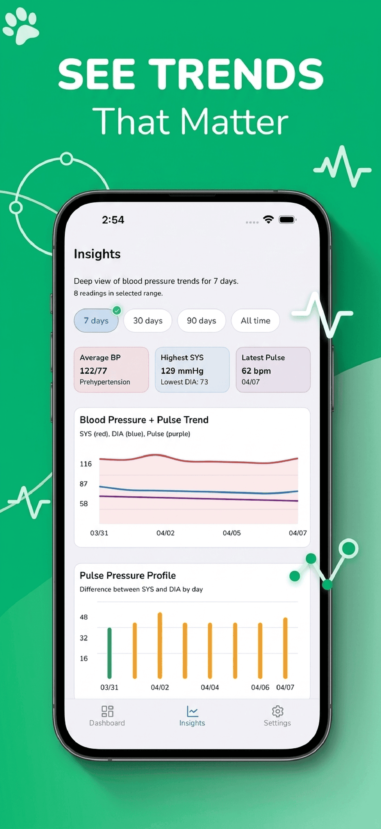 Blood Pressure: Analysis & Log