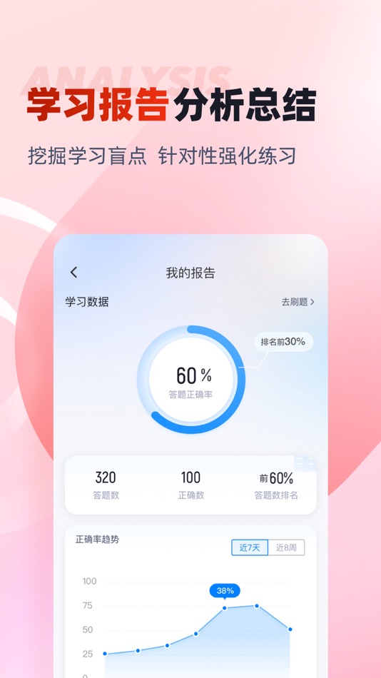 #4. 中医康复理疗师考试聚题库 (iOS) 게시자: 永雄 黄