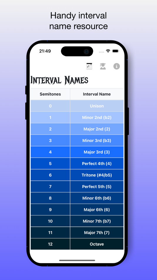 #1. Guitar Chords & Notes Toolkit (iOS) 由: Hardi Darweish