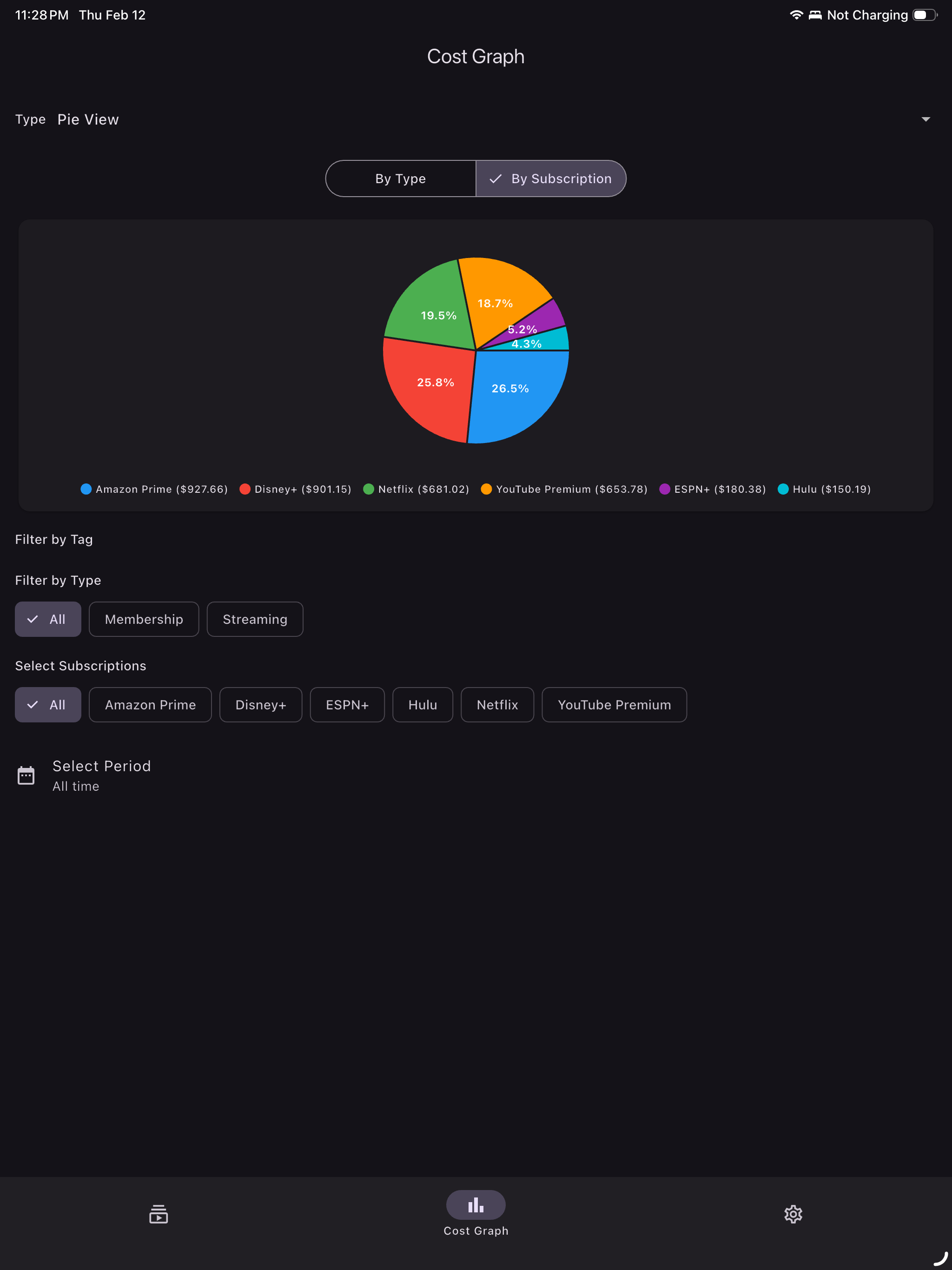 Online Subscription Tracker