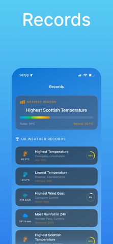 Braw Weather: Scots Forecast screenshot