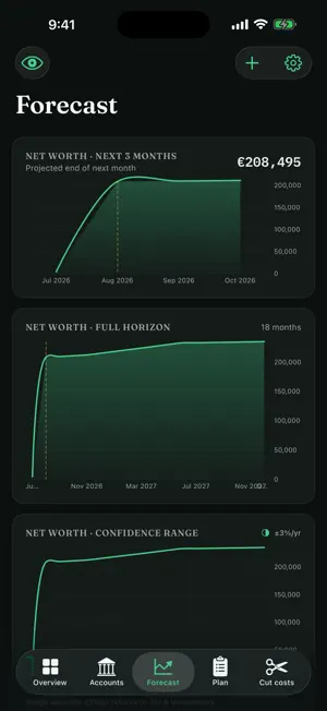 Cashflow: Forecast & Budget screenshot 3
