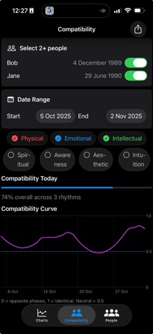 Zen Rhythms screenshot