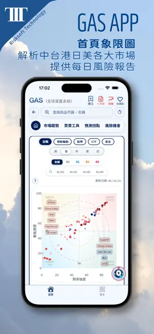 Risksoft GAS 宏觀經濟&半導體權威 screenshot 1