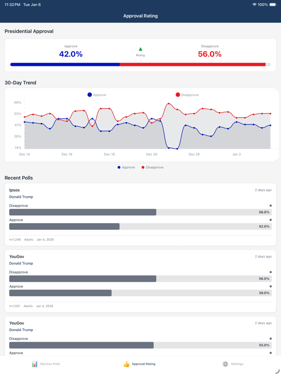 Screenshot #4 pour Election Tracker