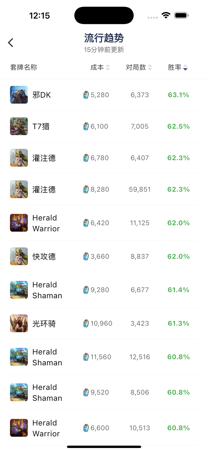 卡组之家 - 酒馆战棋&炉石天梯传说套牌 screenshot 2