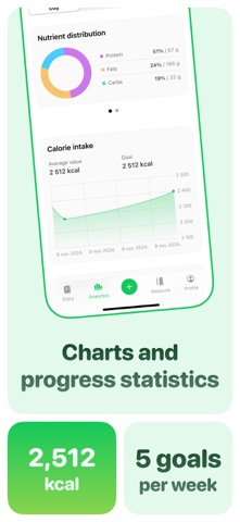 AI Calorie tracker and counter screenshot