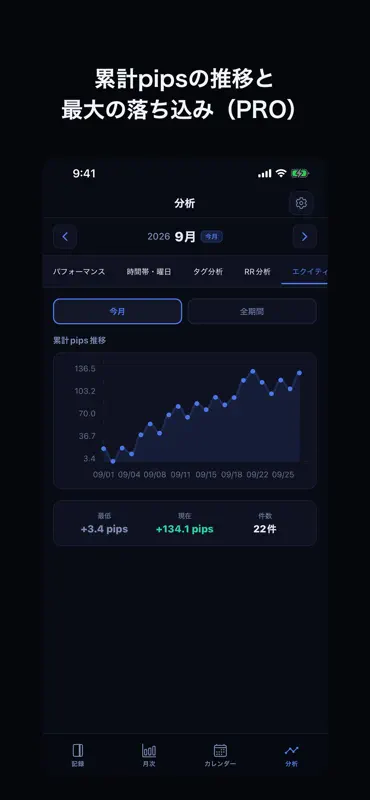 FXトレードログ - FX日記・トレード記録 screenshot 5 of 8