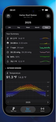 Weather Fusion – PWS screenshot