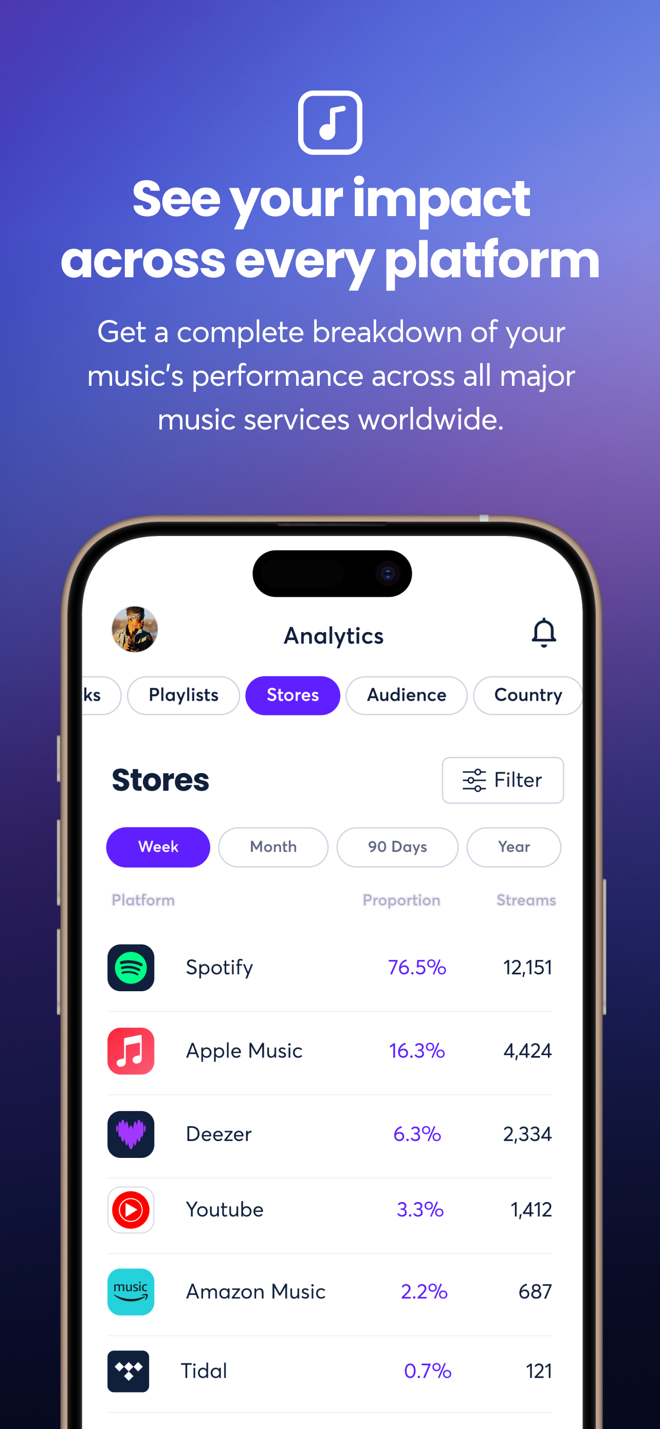 Ditto Music