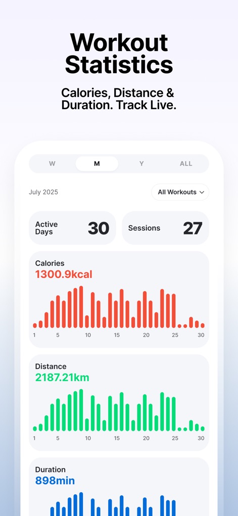 MERACH:Fitness Freedom at Home - The comprehensive dashboard provides detailed performance graphs for metrics like calories burned and distance covered, alongside summary statistics such as active days and total sessions.