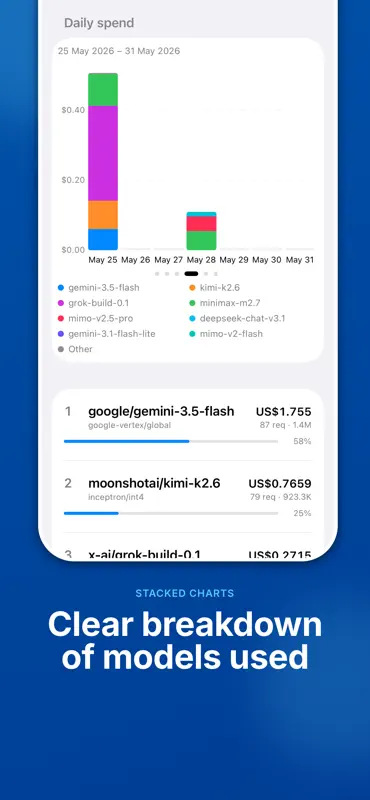 Openrouter Tracker screenshot 2 of 8