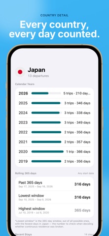 Coconut: Country Day Counter screenshot 4