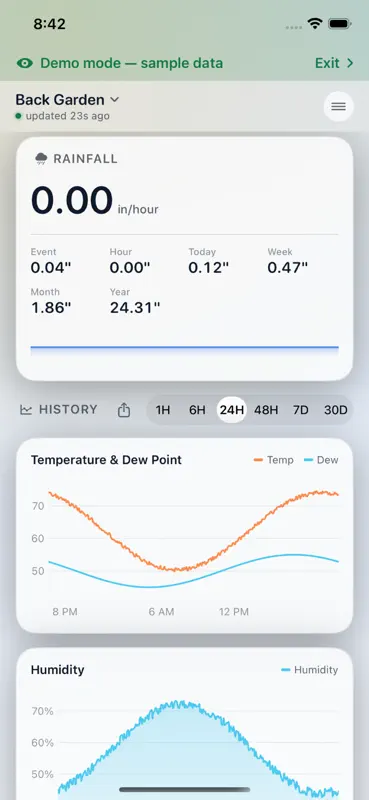 Dashboard for ECOWITT Weather screenshot 3 of 9