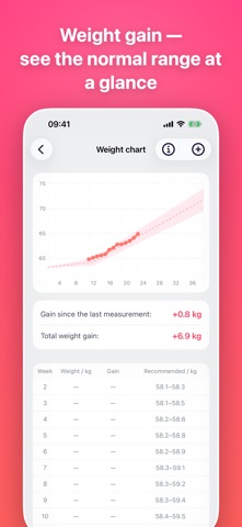 Pregnancy Week by Week: Moms Screenshot 3 of 6