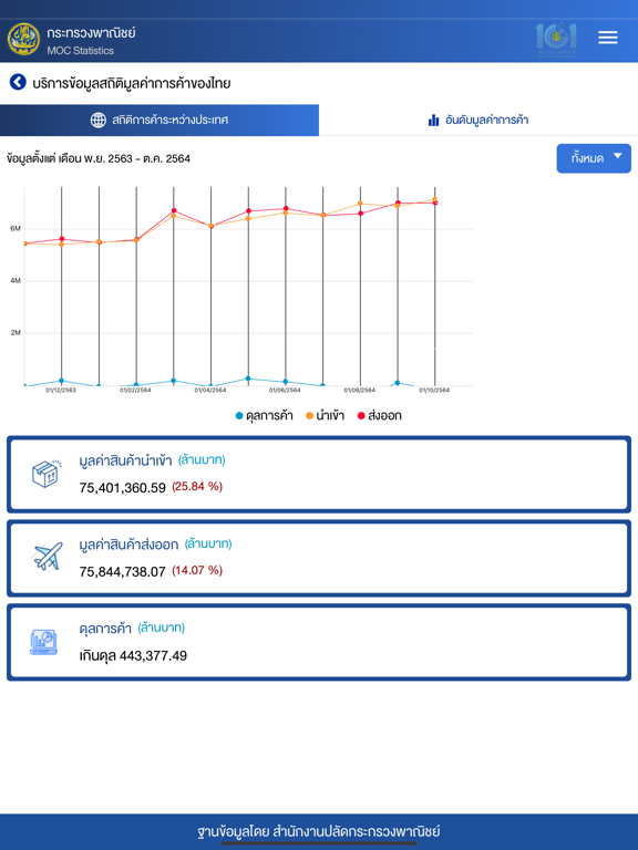 Screenshot #6 pour MOC Statistics