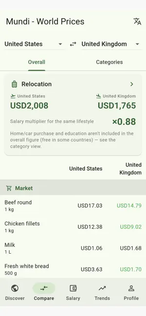 Mundi - World Prices screenshot 2
