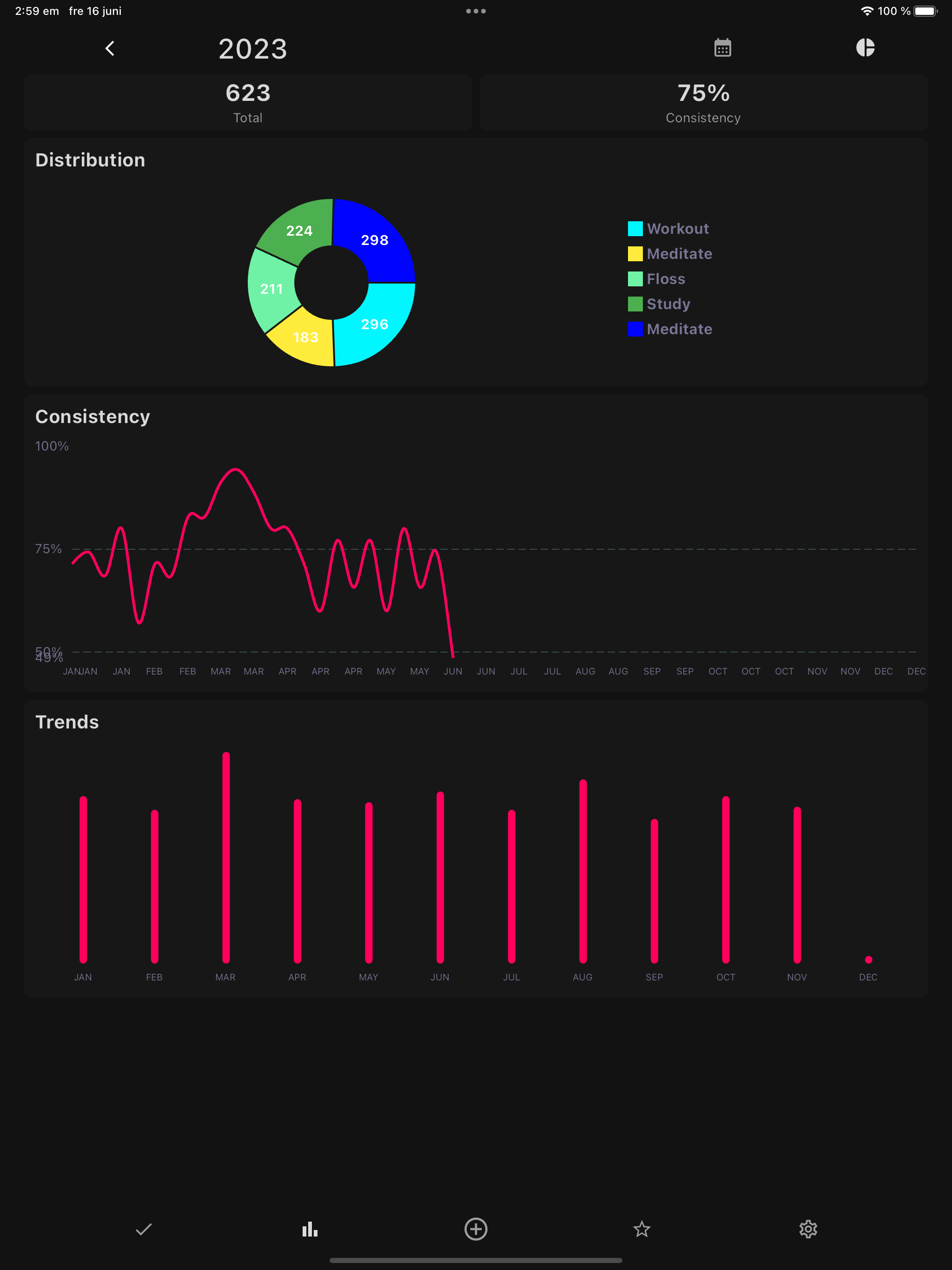 Streaky: Habit Tracking