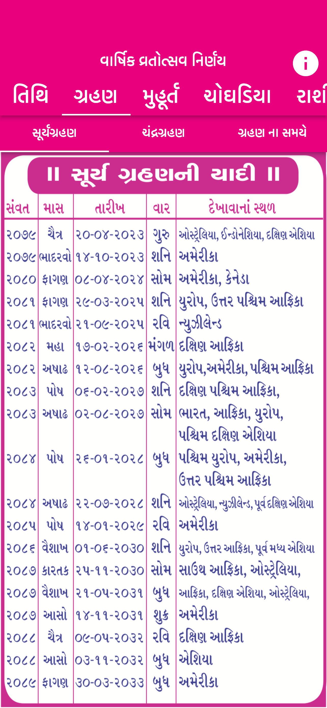 SGadi Nirnay
