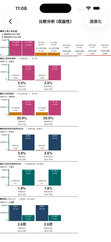 経営分析 screenshot 5 of 7