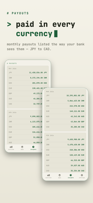 Appvantage: Sales Analytics Screenshot 8 of 9