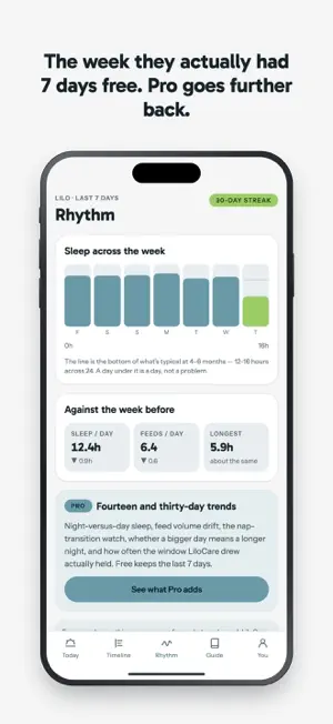 LiloCare screenshot 3