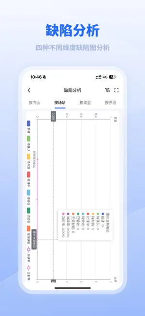 美的光伏运维 screenshot 3