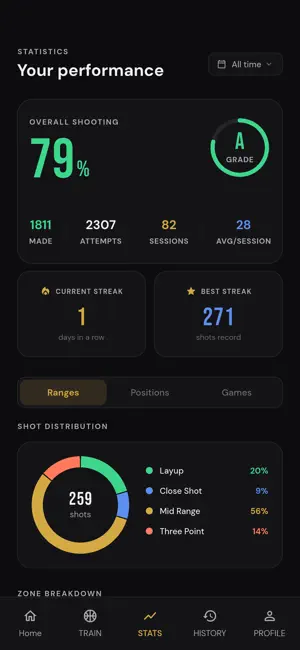 Hooplytics: Shot Tracker screenshot 2