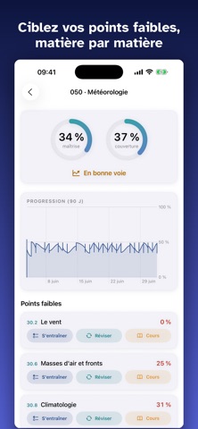 PPL Théorique : Examen QCM screenshot