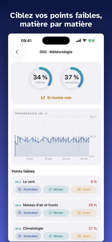 PPL Théorique : Examen QCM screenshot 6 of 8