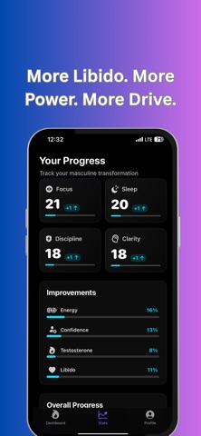 Self Control Tracker: MenQuits screenshot