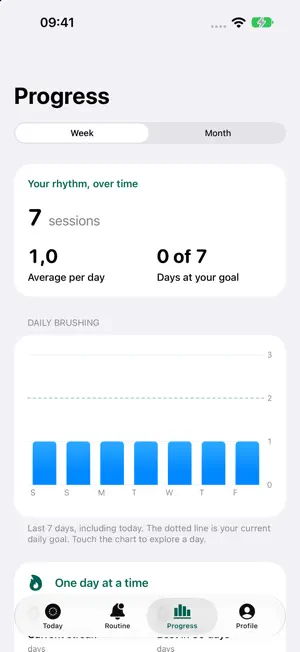 Spazzolino screenshot 3