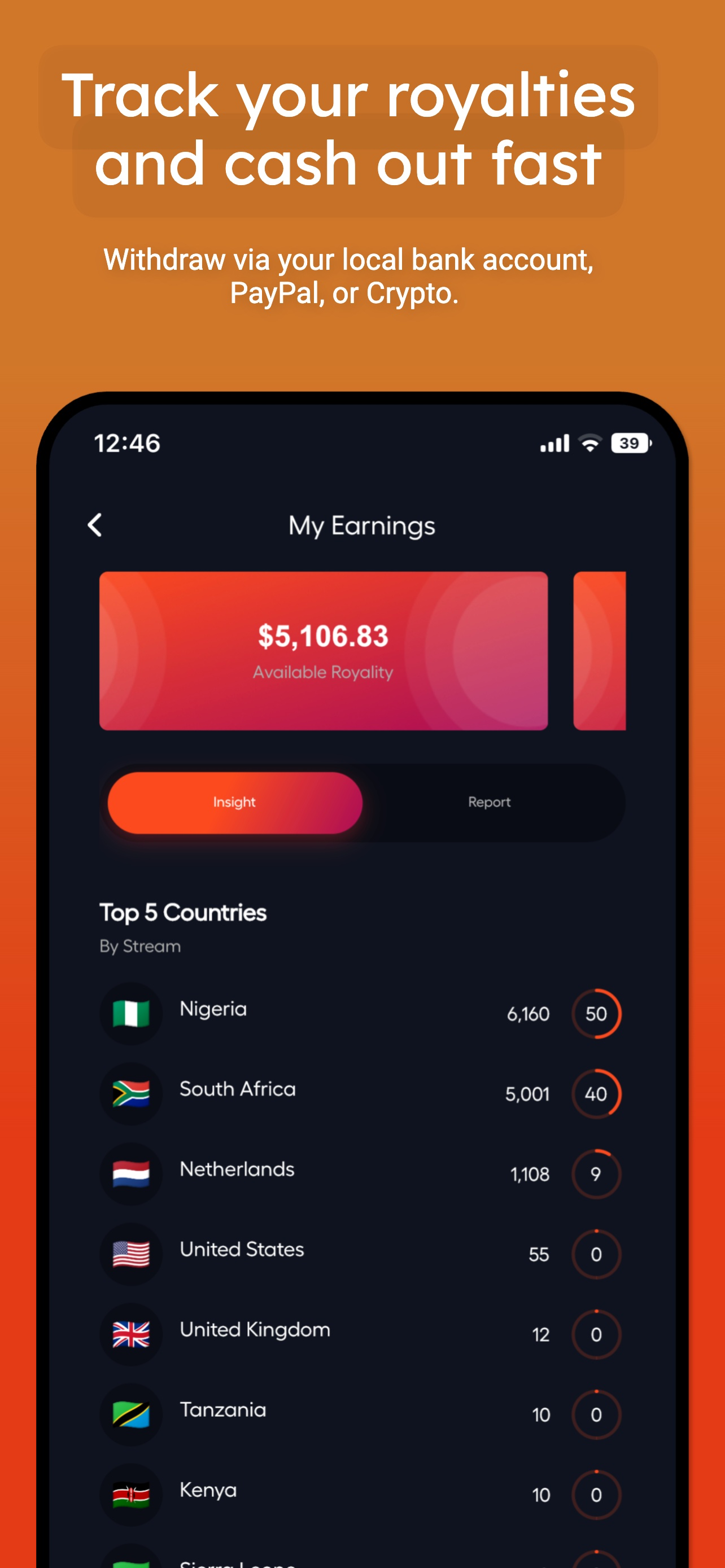 Boomkit U - Music Distribution