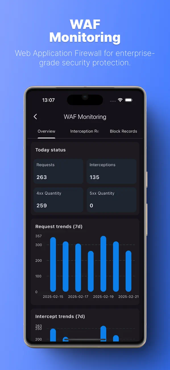 #4. 1Panel - Server Admin (iOS) Podle: Lingxia (Shenzhen) Software Co., Ltd.